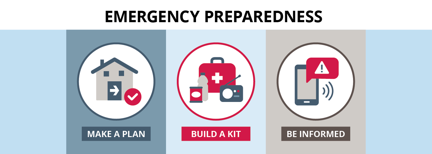 Make a plan - Build a kit - Be informed