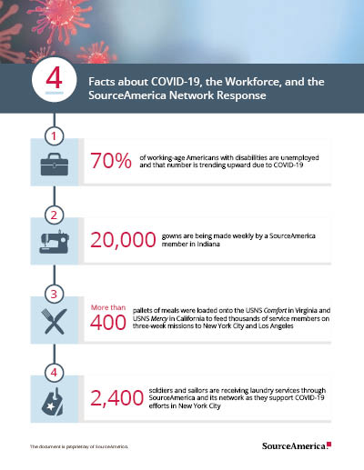 Facts about COVID-19, the Workforce, and the SourceAmerica Network Response