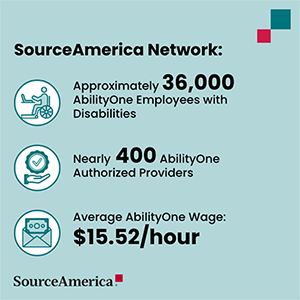 Infographic - SourceAmerica Stats