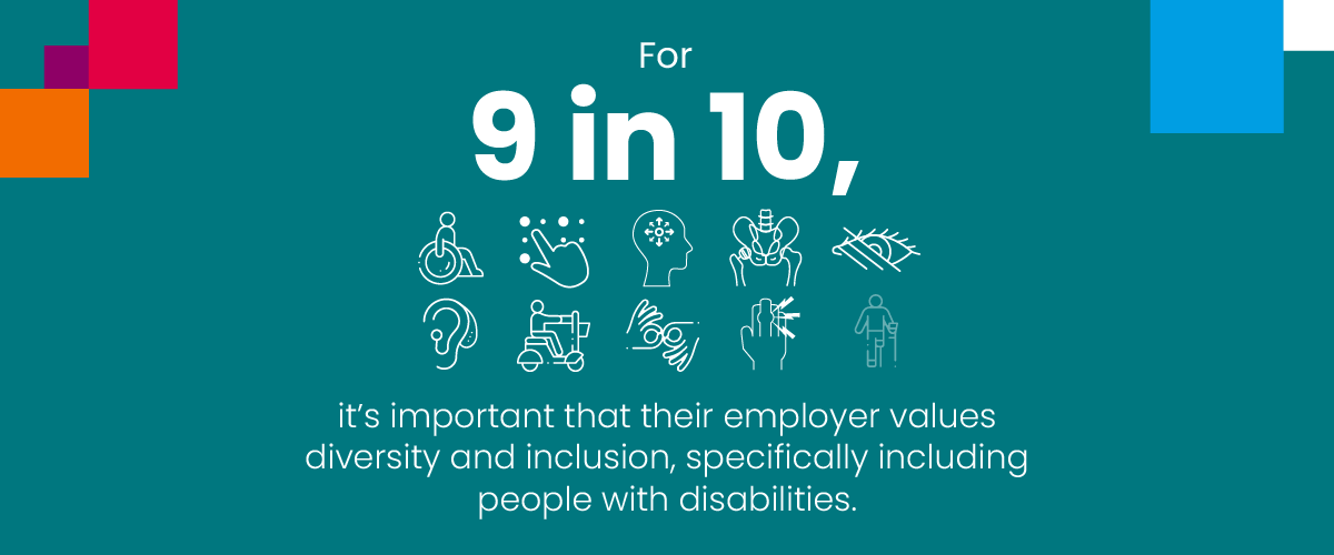For 9 in 10 it's important that their employer values diversity and inclusion, specifically including people with disabilities
