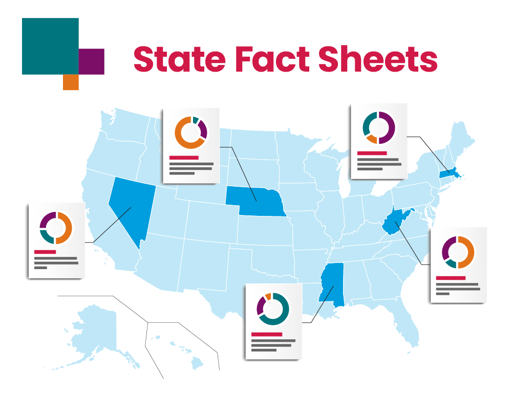 State Fact Sheets