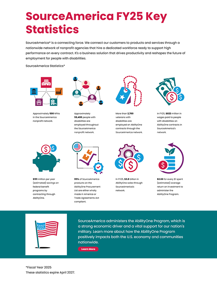 SourceAmerica FY25 Key Statistics